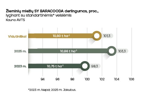 Baracooda