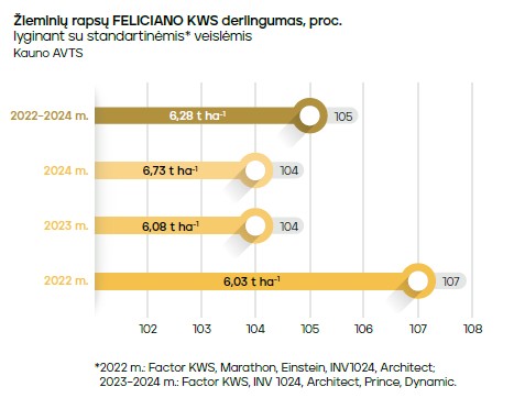 Feliciano kws grafikas 2025 m.