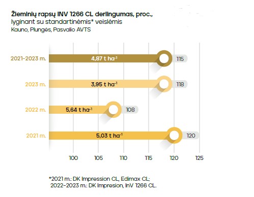 InV 1266 CL grafikas