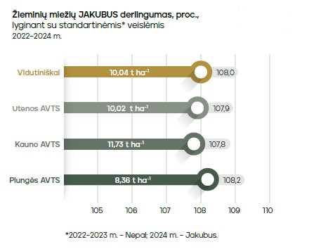Jakubus grafikas 2025
