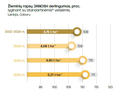 Janosh grafikas 2025 m.