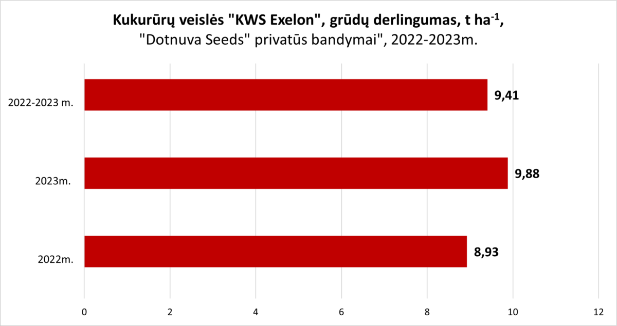 KWS Exelon