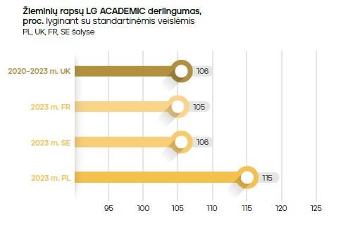 Lg academic 2025 m.