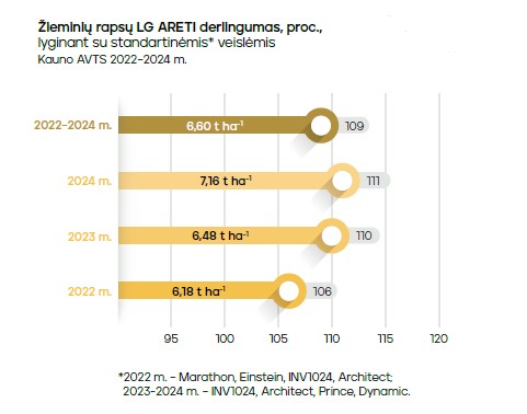 Lg areti grafikas 2025 m.