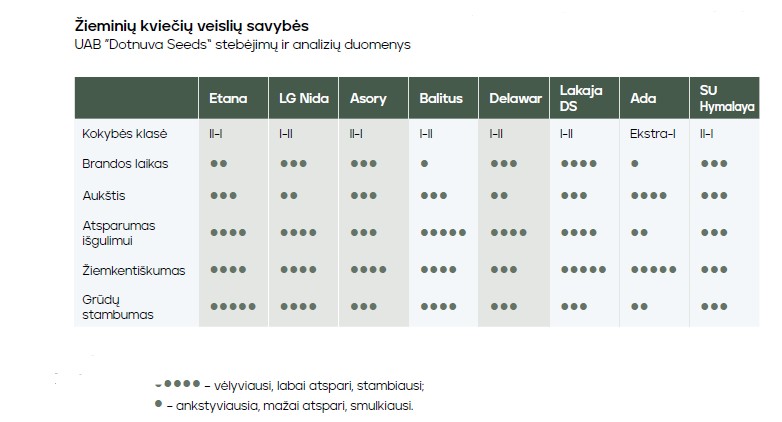 Ž.KV. veislių savybės