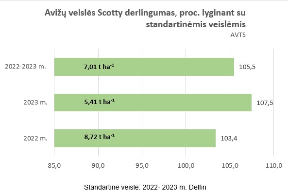 Scotty Grafikas