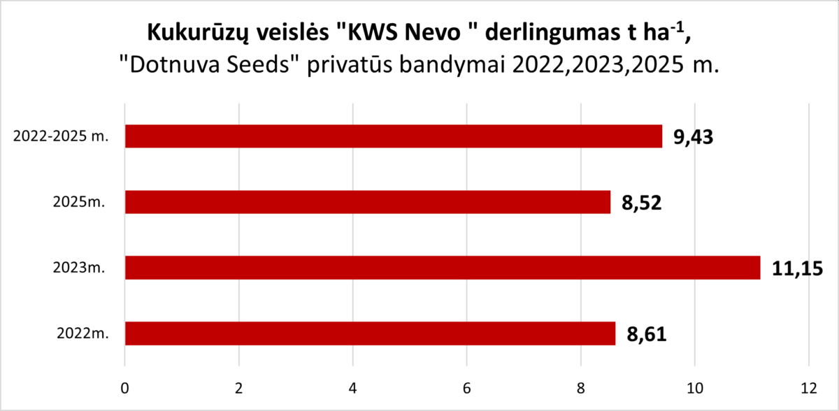 KWS Nevo