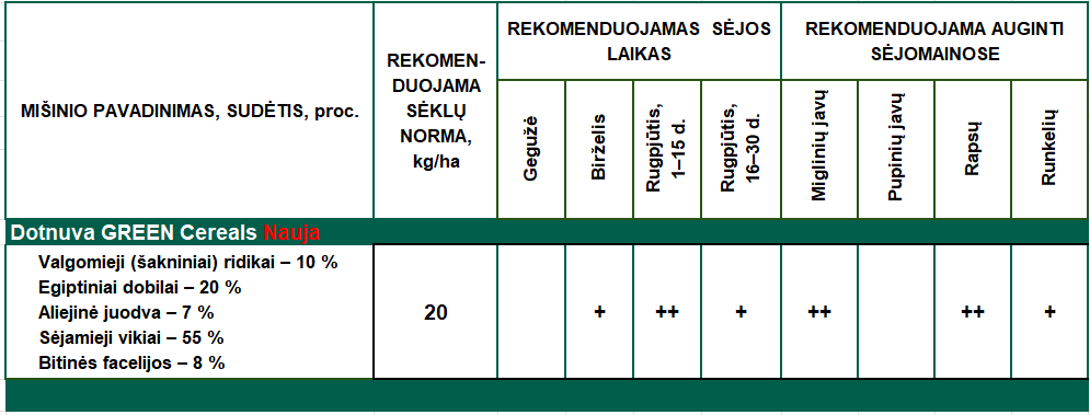 Dotnuva green cereals nauja