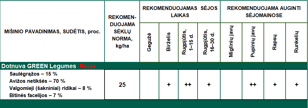 Dotnuva green legumes naujas