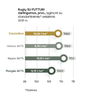 SU Futturi